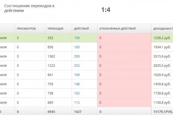 Что такое кракен шоп