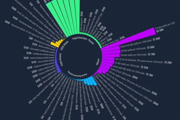 Kraken официальный сайт ссылка через tor