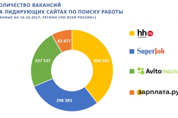 Kraken darknet market ссылка тор