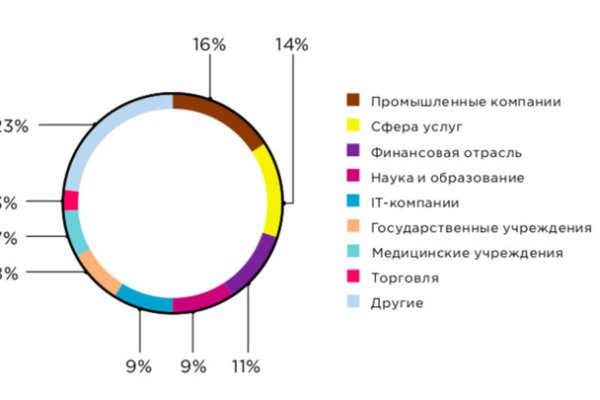 Кракен маркет даркнет speed up