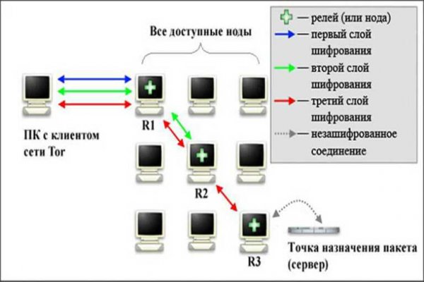 Кракен маркетплейс про