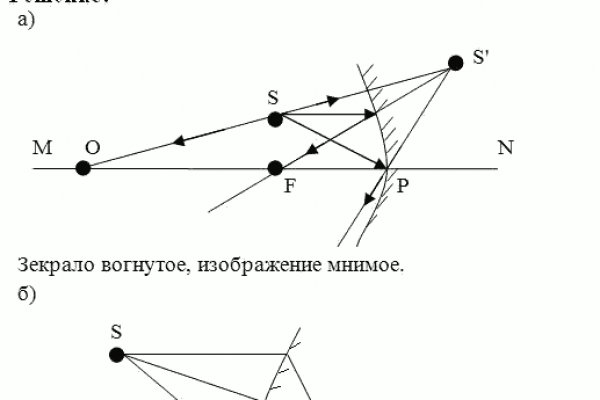 Ссылки даркнета